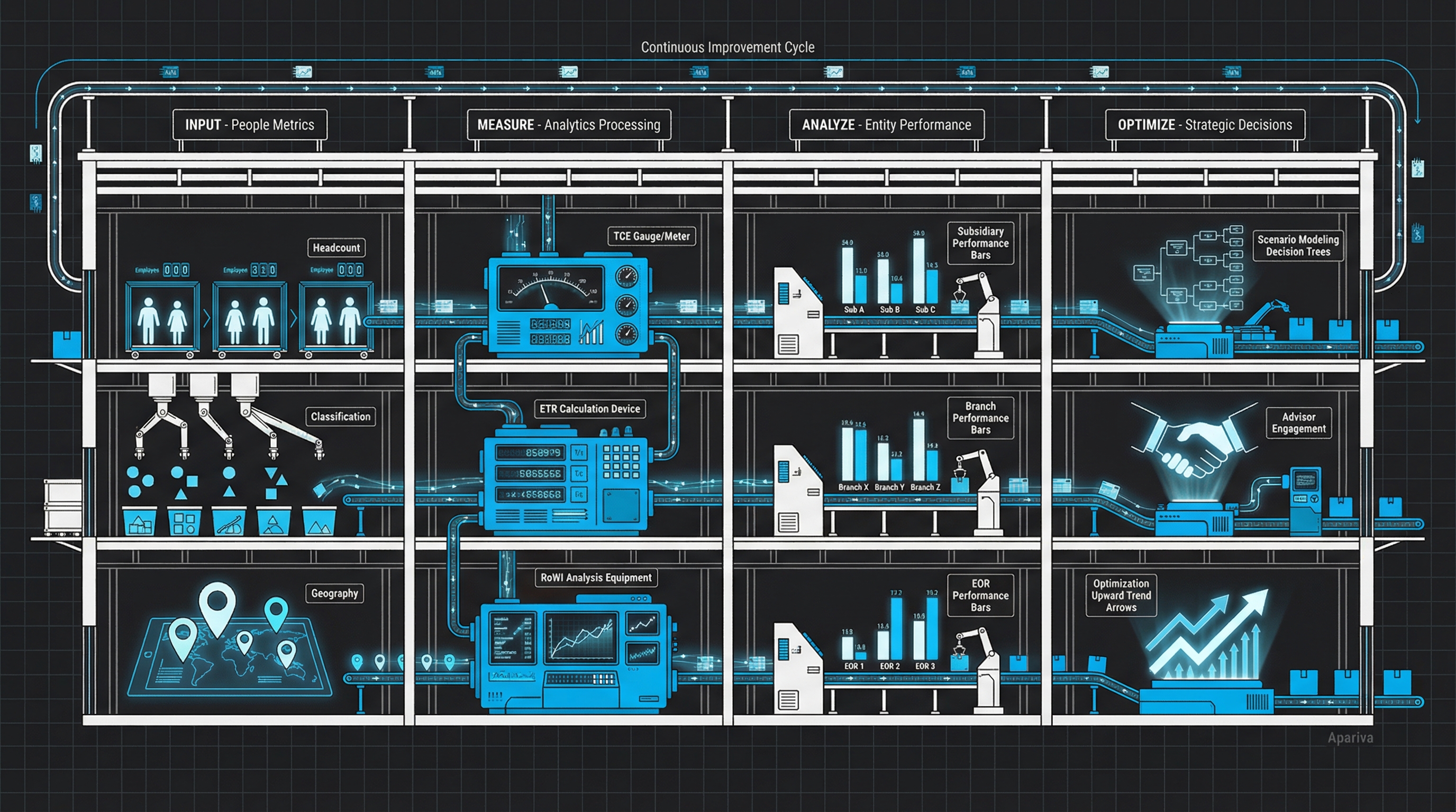 Workforce Optimization Pipeline: From Data to Strategic Intelligence