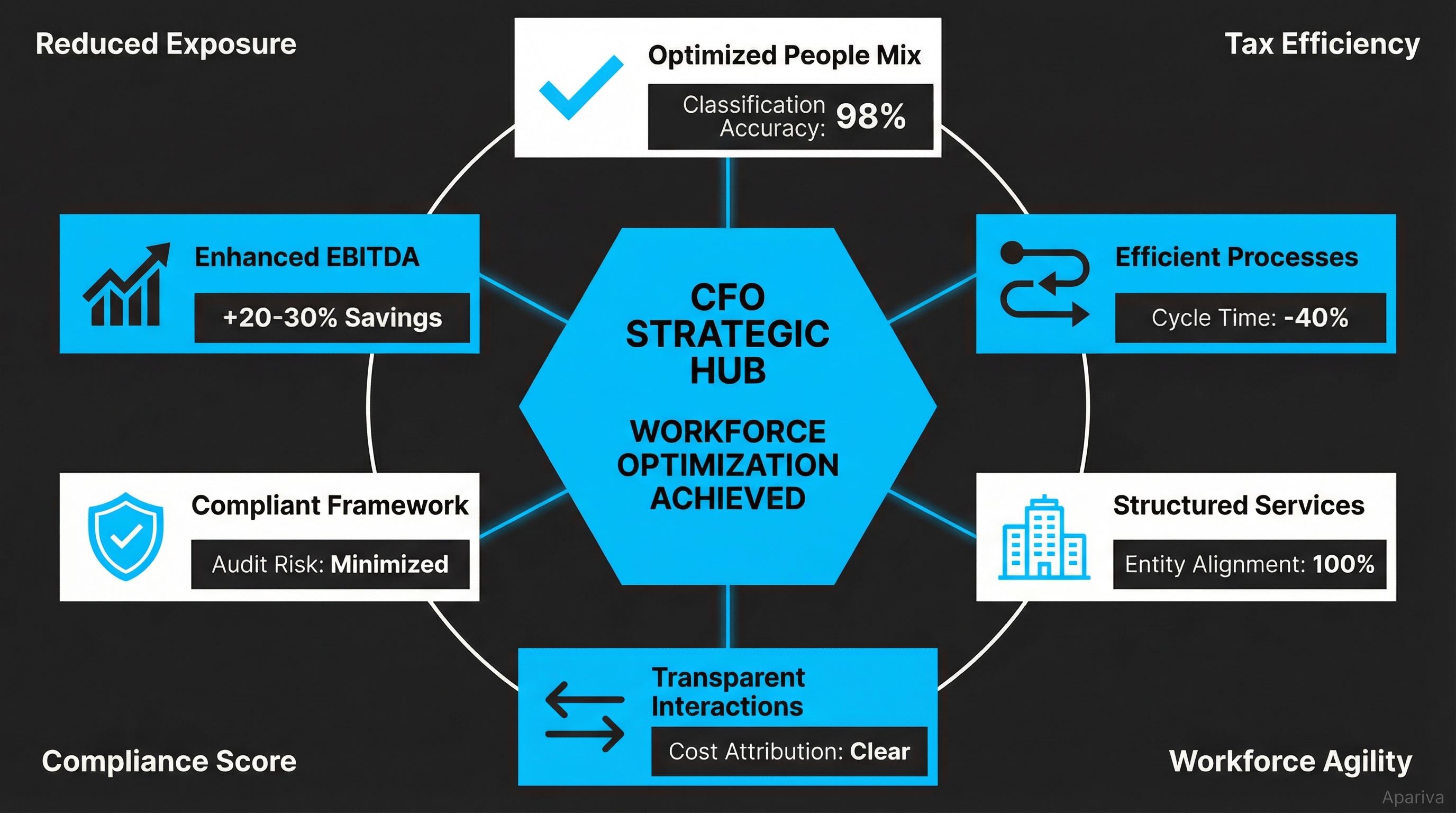 Strategic Success: Workforce Optimization Outcomes