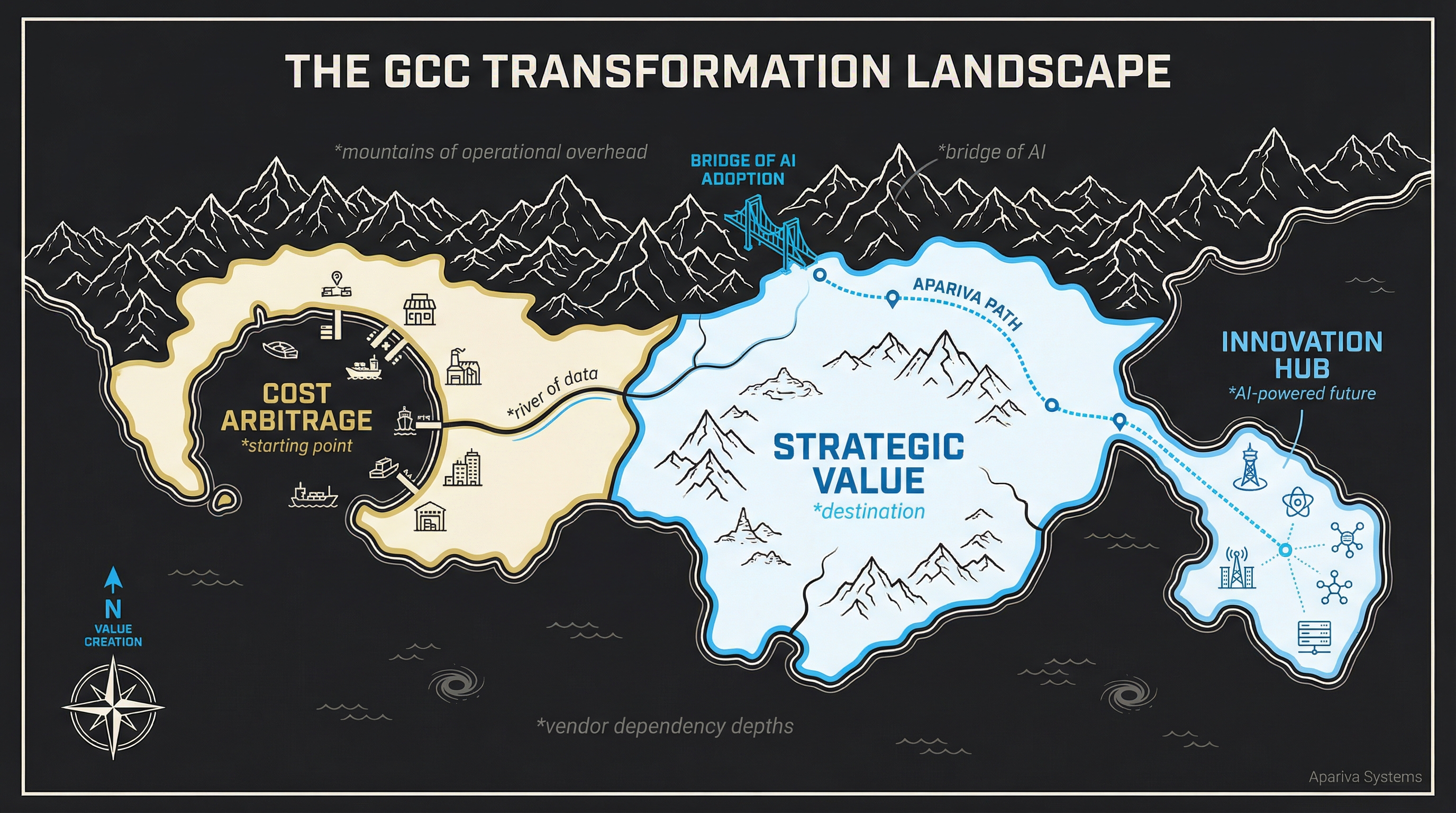 The GCC Transformation Landscape - Navigate from Cost Arbitrage to Strategic Value
